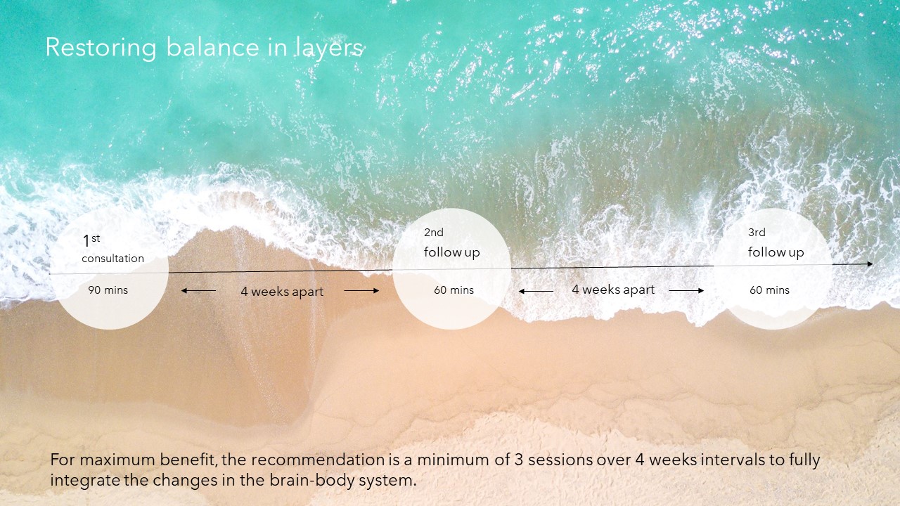 Layer Balance balancing-in-layers_diagram-1 – EFT Tapping: Gold Coast & Online Worldwide